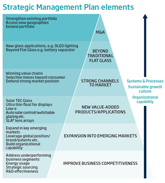 Management Plan